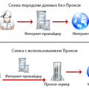 Где приобрести рабочие прокси серверы?